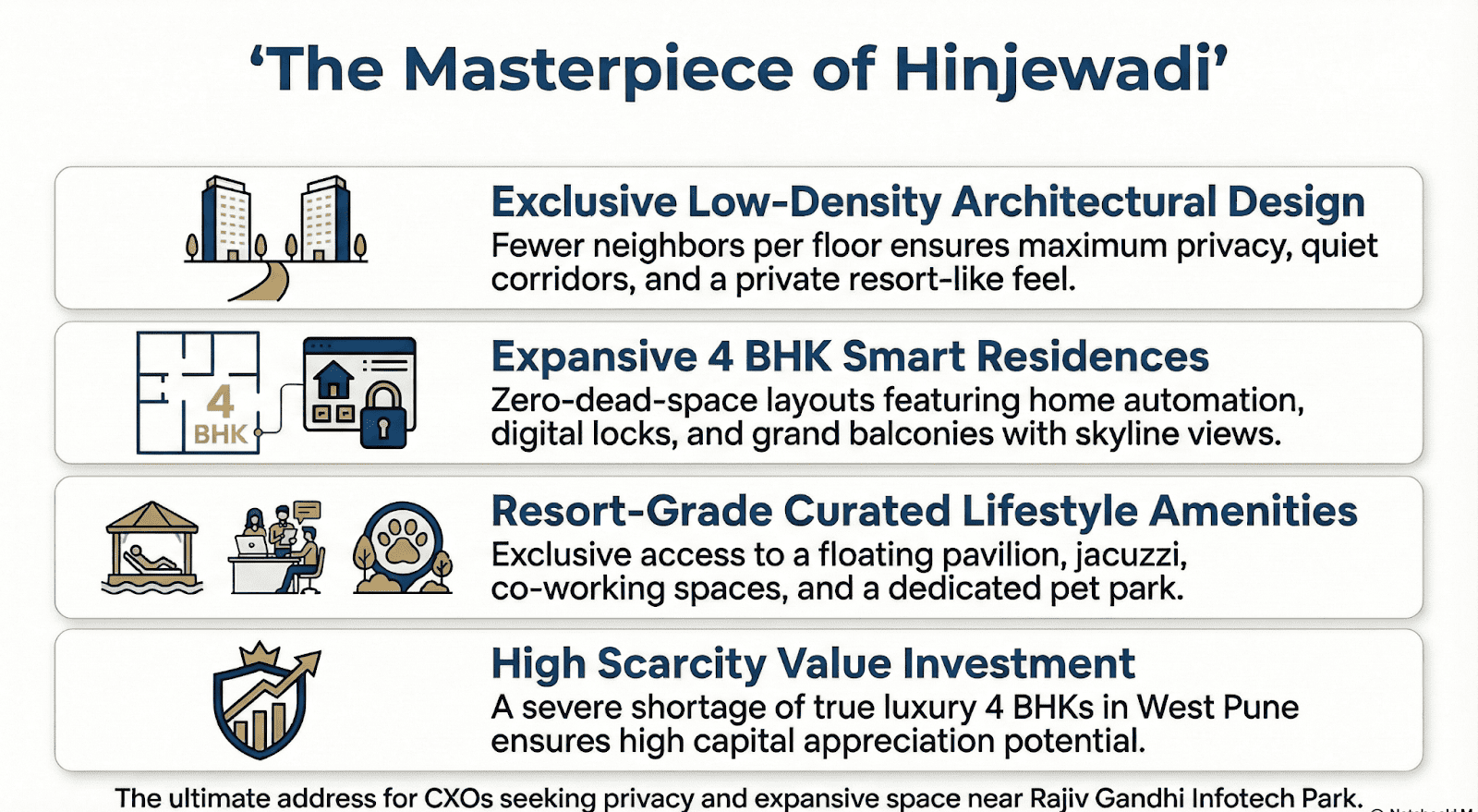 Infographic comparing 4 BHK premium apartments in standalone towers versus Canvas Residences in Hinjewadi, highlighting low-density living, privacy, and high ROI.