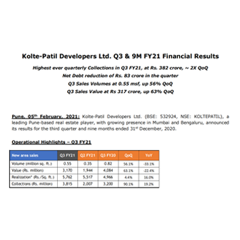 Kolte-Patil Developers Ltd. Q3 & 9M FY21 Financial Results - Life Republic by Kolte Patil