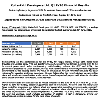 Kolte Patil Developers Ltd. Q1 FY20 Financial Results - Life Republic by Kolte Patil