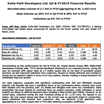 Kolte-Patil Developers Ltd. Q4 & FY2019 Financial Results - Life Republic by Kolte Patil