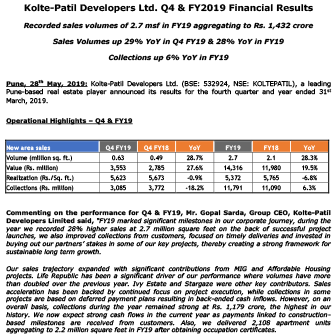Kolte Patil Developers Ltd. Q4 & FY2019 Financial Results - Life Republic by Kolte Patil